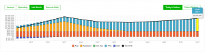 What Is The Best And Worst Province For Your Personal Finances