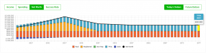 What Is The Best And Worst Province For Your Personal Finances