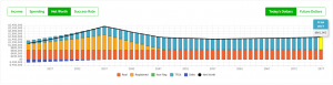 What Is The Best And Worst Province For Your Personal Finances