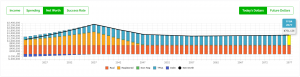 What Is The Best And Worst Province For Your Personal Finances
