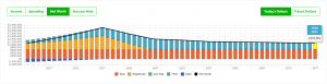 What Is The Best And Worst Province For Your Personal Finances