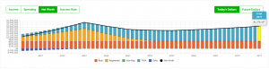 What Is The Best And Worst Province For Your Personal Finances