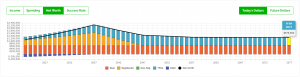What Is The Best And Worst Province For Your Personal Finances