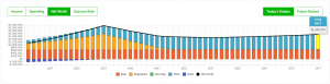 What Is The Best And Worst Province For Your Personal Finances