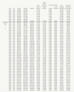 Max CPP - Estimate of CPP Enhancement and Max CPP Payment In The Future- 2024 - PlanEasy