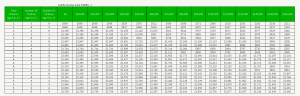 Monthly CCB Benefit 2024 - Up to 150000 Income
