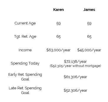 Can They Retire On 250000 - Summary