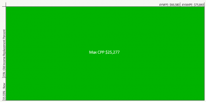 Second CPP Enhancement - 2025 - PlanEasy